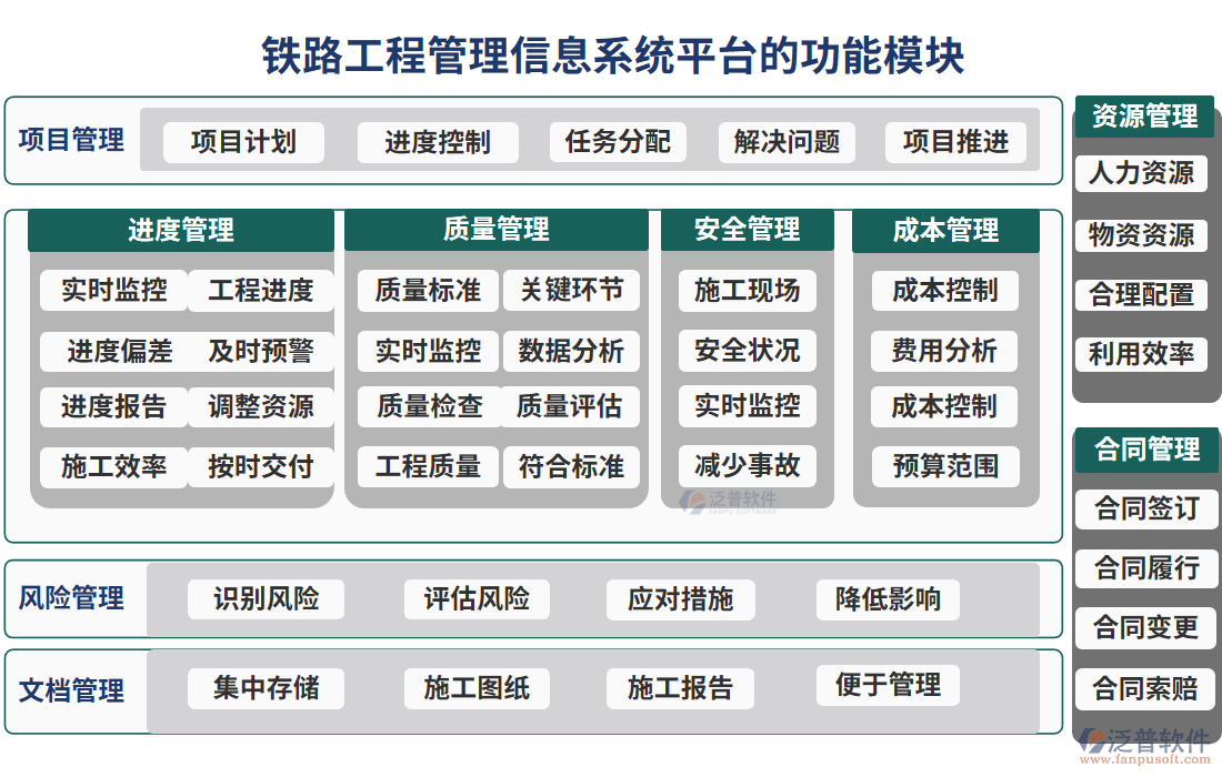 鐵路工程管理信息系統(tǒng)平臺的功能模塊