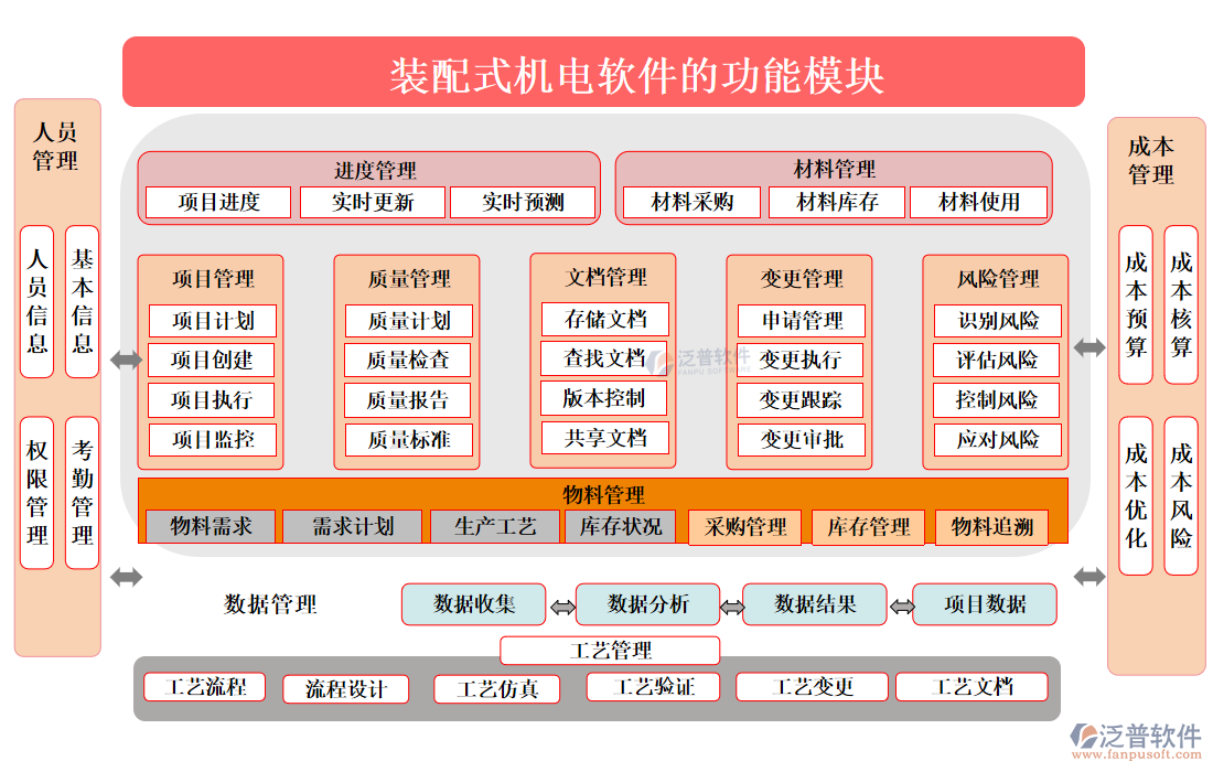 裝配式機電軟件的功能模塊