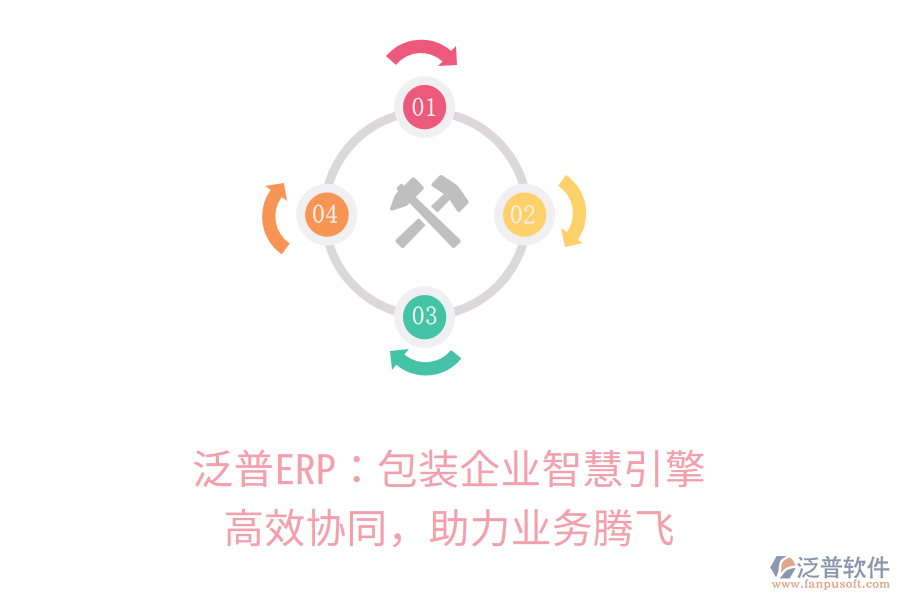 泛普ERP：包裝企業(yè)智慧引擎，高效協(xié)同，助力業(yè)務騰飛