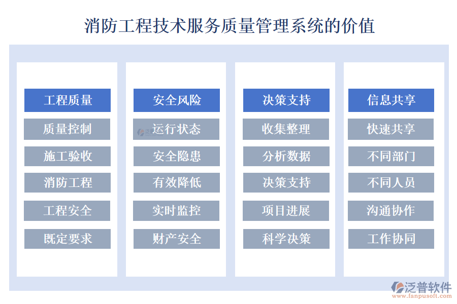 消防工程技術(shù)服務(wù)質(zhì)量管理系統(tǒng)