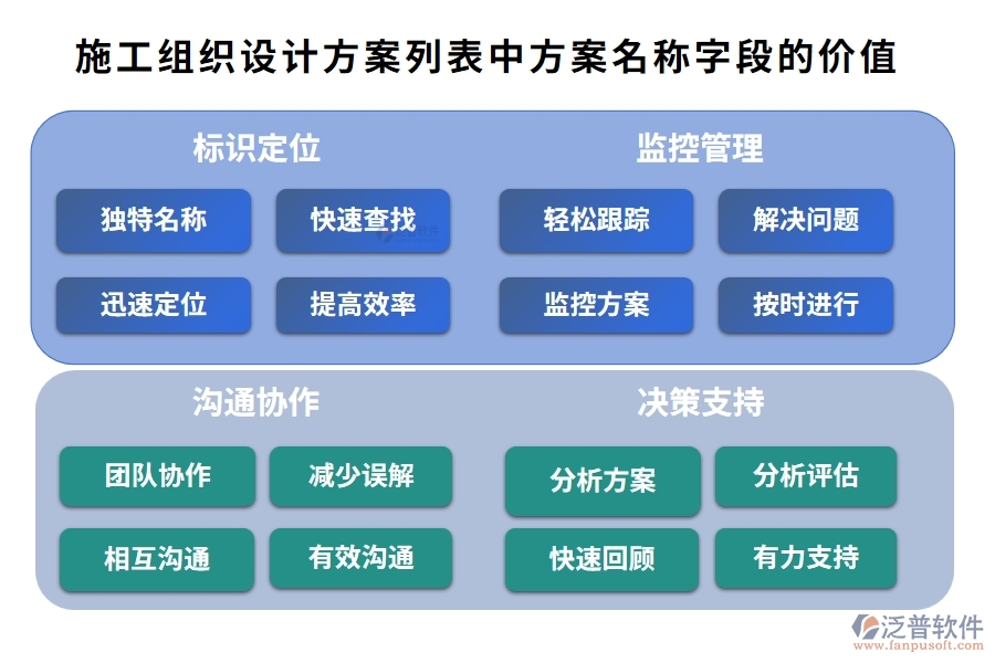 施工組織設(shè)計(jì)方案列表中【方案名稱】字段的價(jià)值