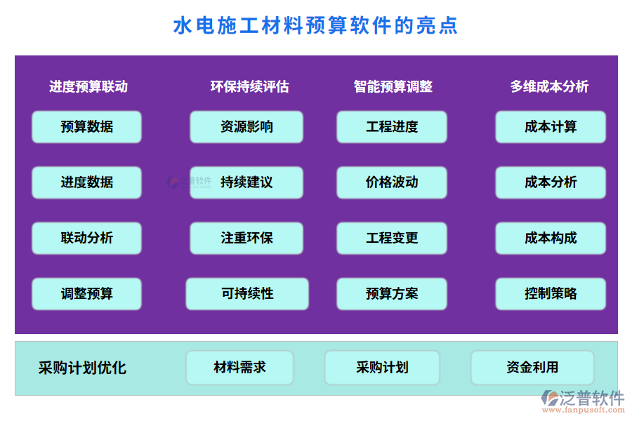 水電施工材料預(yù)算軟件的亮點(diǎn)