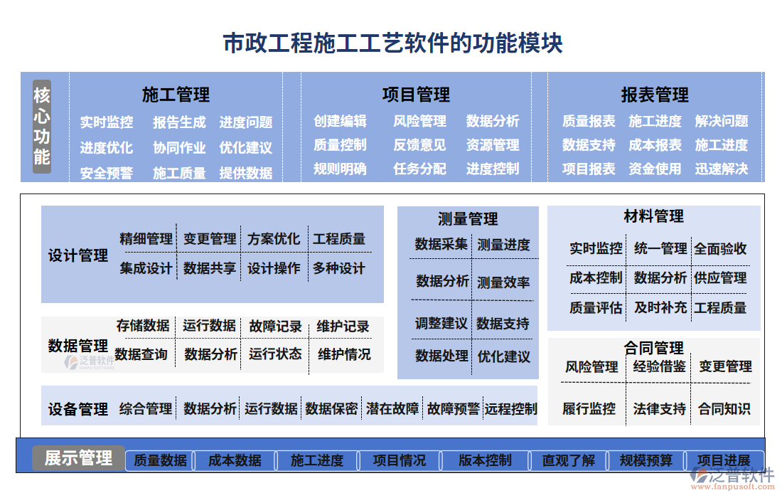 市政工程施工工藝軟件功能模塊