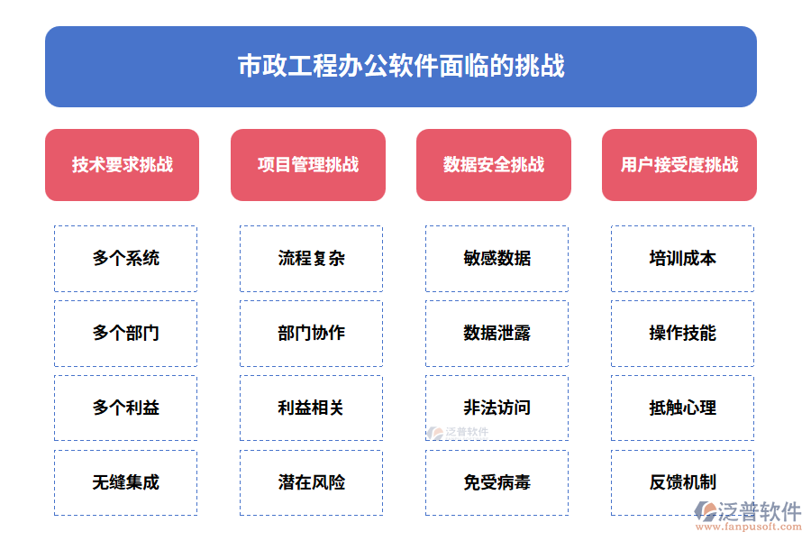 市政工程辦公軟件面臨的挑戰(zhàn)