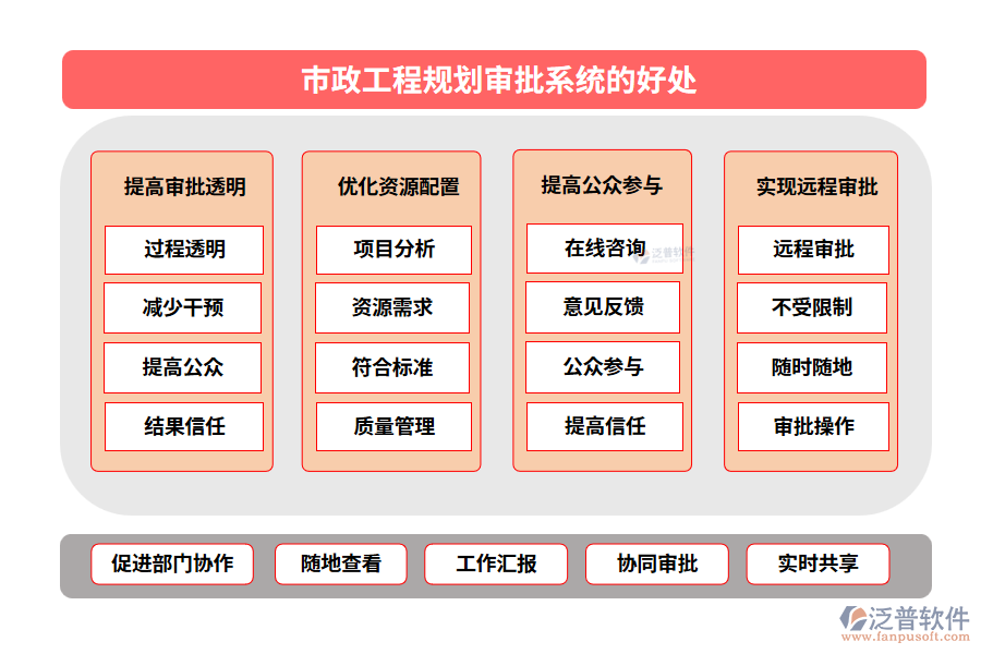 市政工程規(guī)劃審批系統(tǒng)的好處