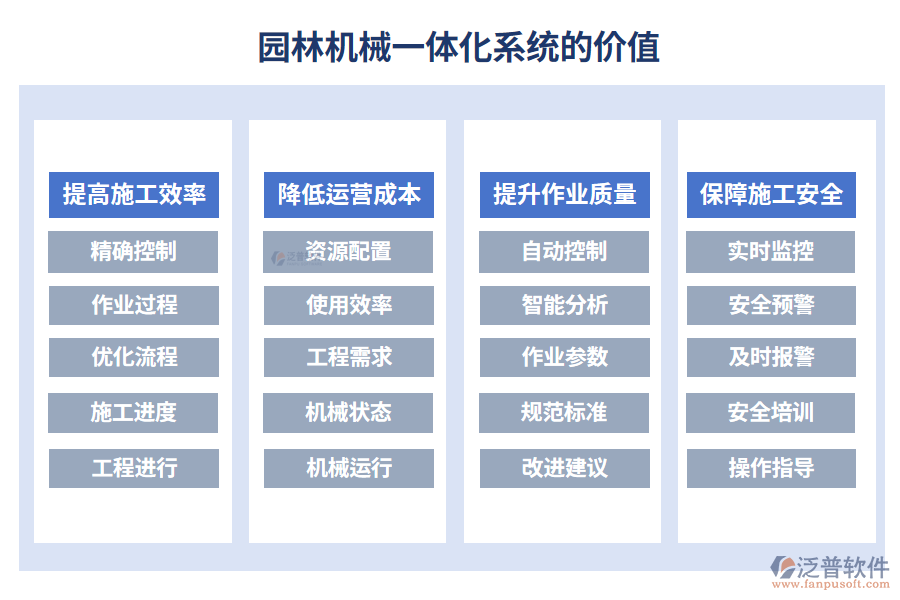 園林機(jī)械一體化系統(tǒng)的價(jià)值