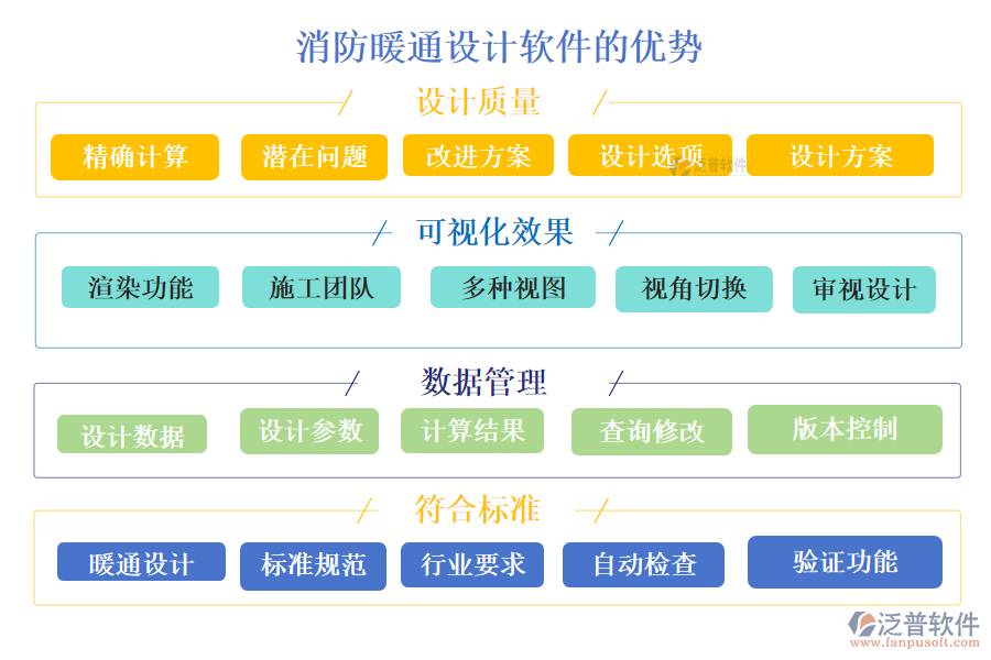 消防暖通設(shè)計(jì)軟件