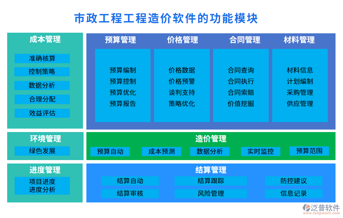 市政工程工程造價(jià)軟件的功能模塊