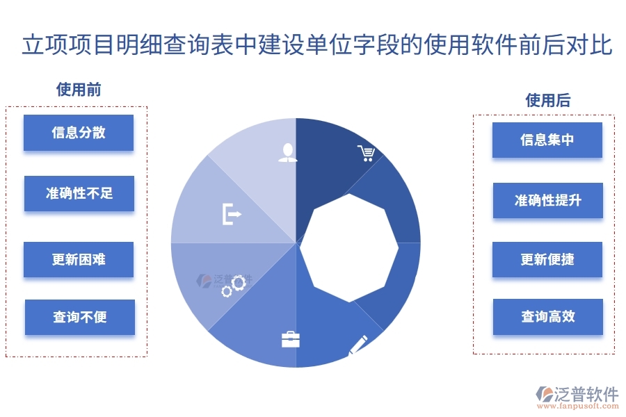 立項項目明細(xì)查詢表中【建設(shè)單位】字段在使用工程公司管理系統(tǒng)前后的對比