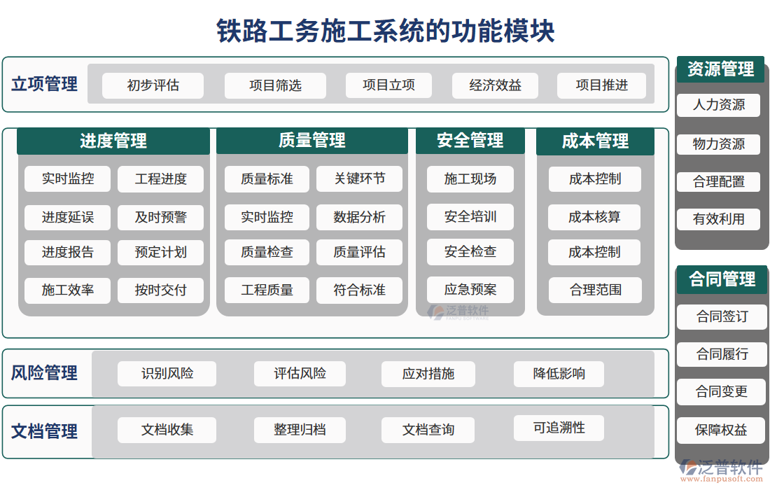 鐵路工務施工系統(tǒng)的功能模塊