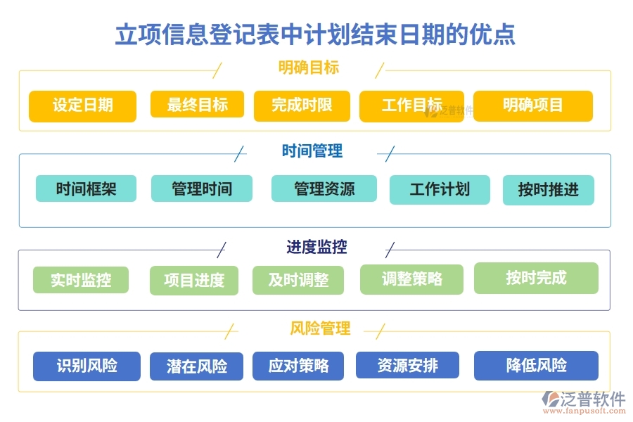 立項信息登記表中計劃結(jié)束日期的優(yōu)點