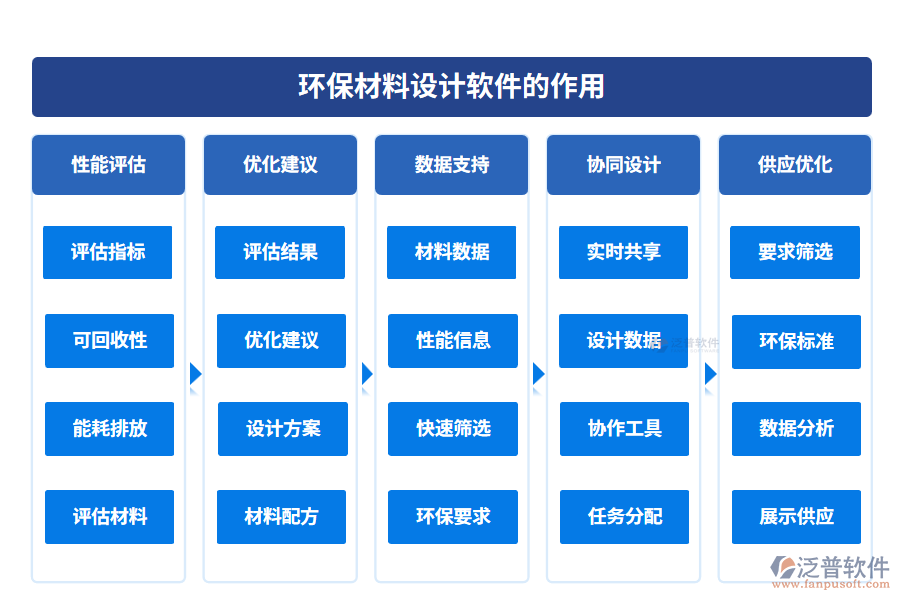 環(huán)保材料設(shè)計(jì)軟件的作用