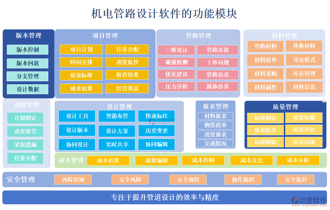 機電管路設(shè)計軟件