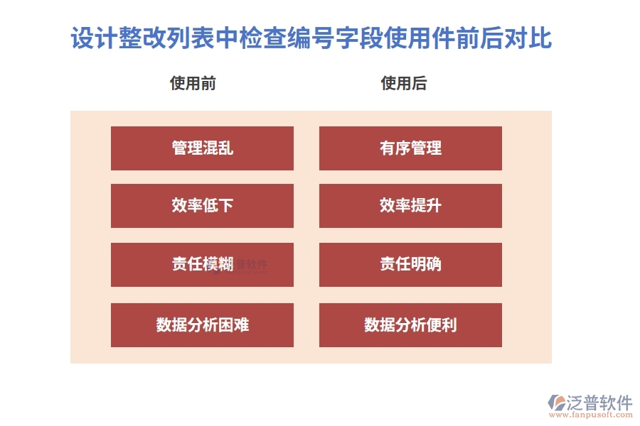 設計整改列表中【檢查編號】字段在使用工程建設項目管理系統(tǒng)平臺的前后對比