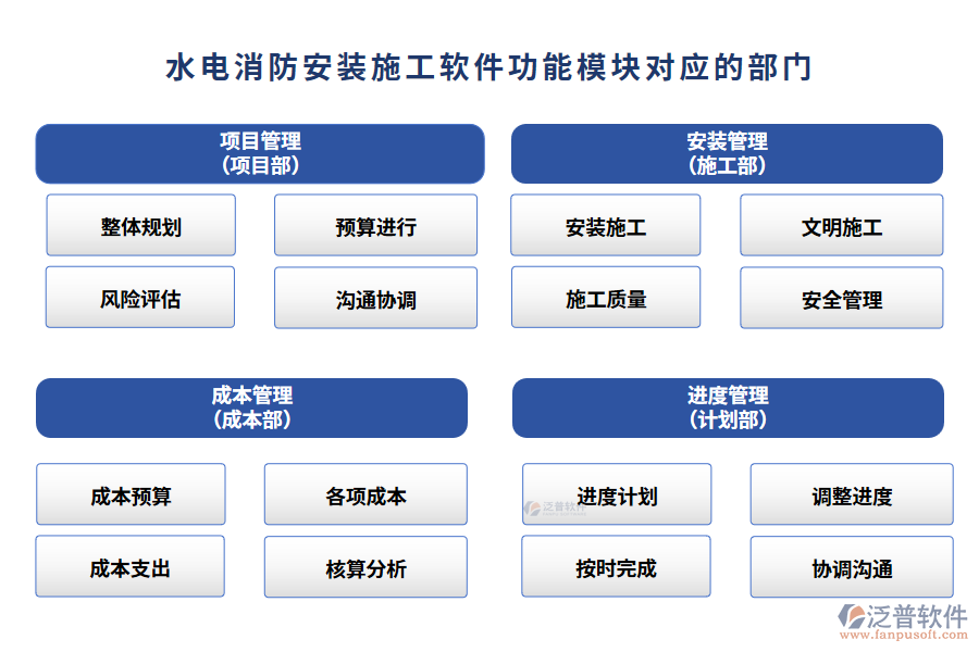 水電消防安裝施工軟件功能模塊對應的部門