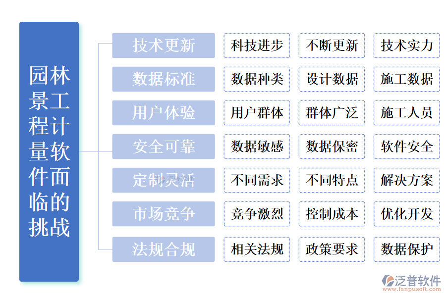 園林景工程計量軟件面臨的挑戰(zhàn)