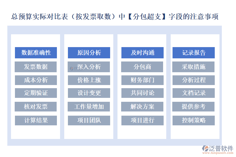 總預(yù)算實(shí)際對比表(按發(fā)票取數(shù))中的【分包超支】字段的注意事項(xiàng)