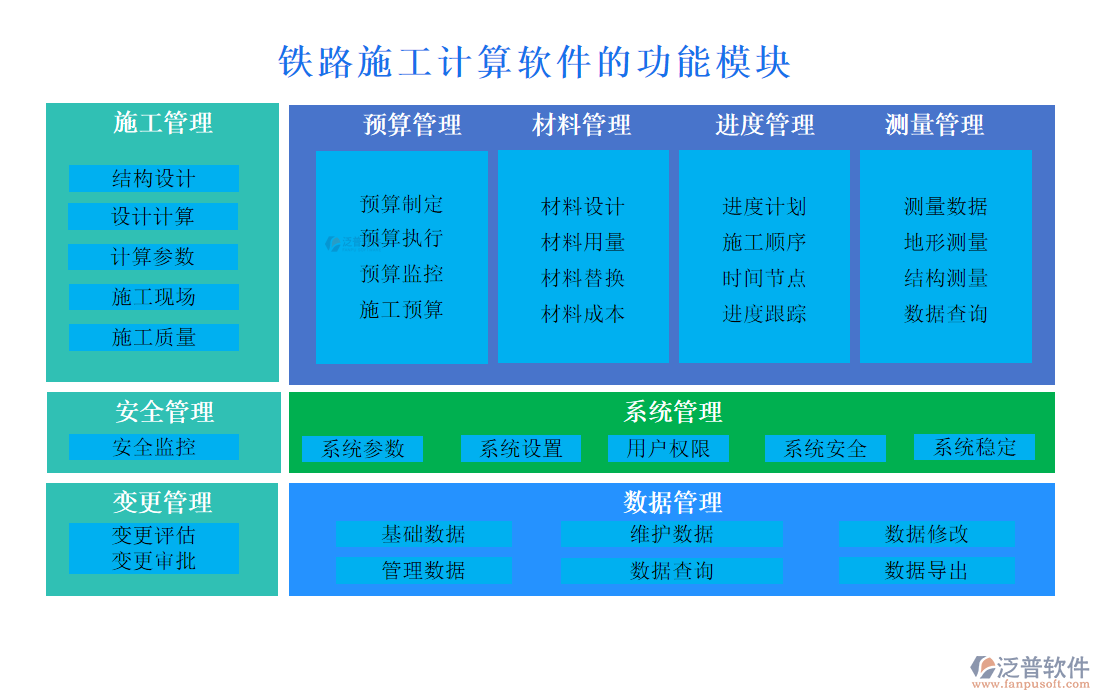 鐵路施工計(jì)算軟件的功能模塊