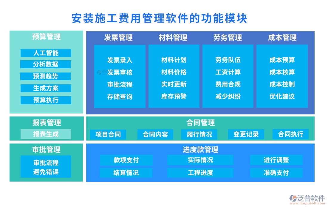 安裝施工費用管理軟件的功能模塊