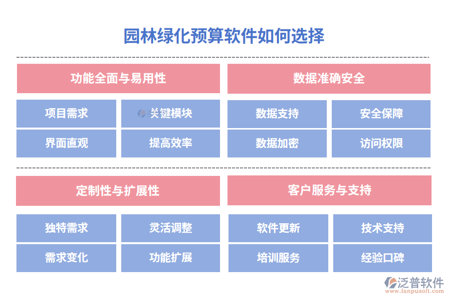 園林綠化預(yù)算軟件如何選擇