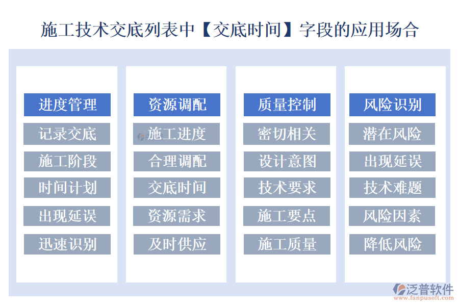 施工技術(shù)交底列表中【交底時間】字段的應(yīng)用場合