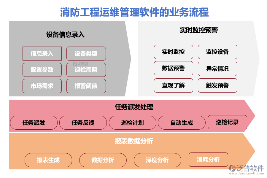 消防工程運(yùn)維管理軟件的業(yè)務(wù)流程