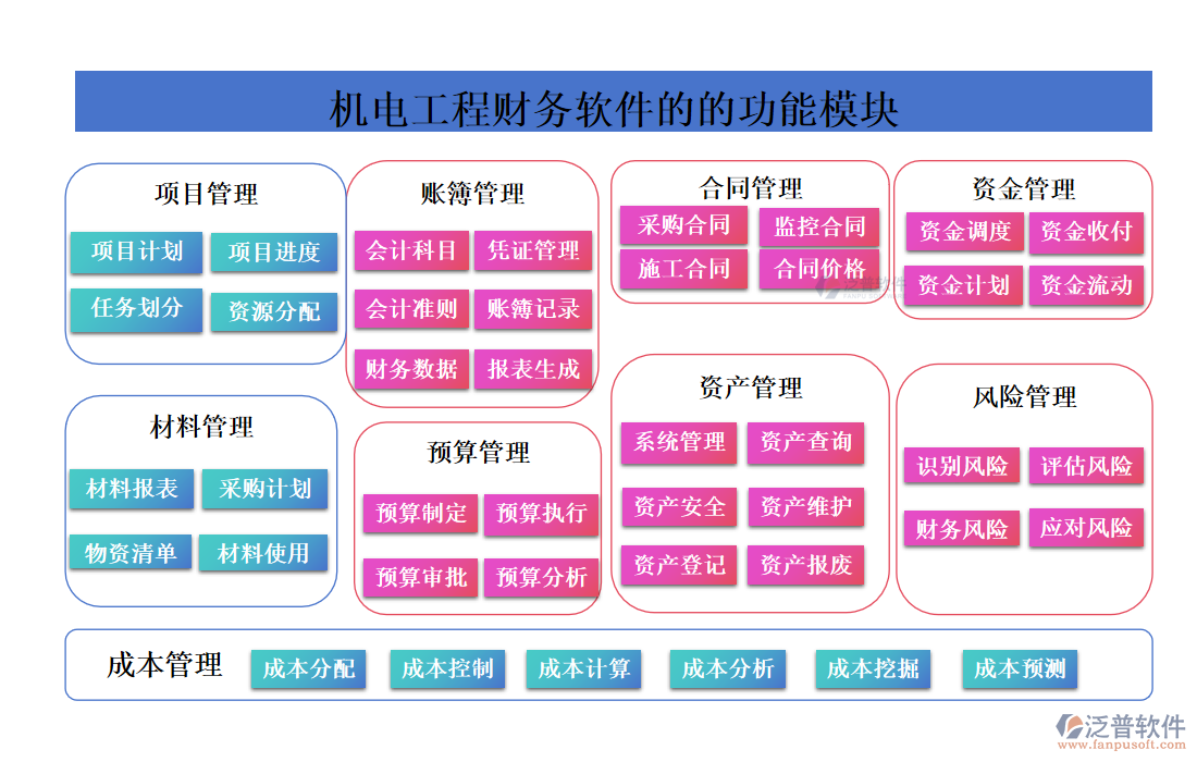 機電工程財務(wù)軟件的功能模塊