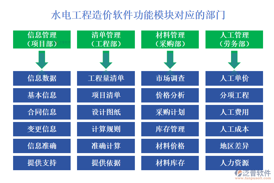 水電工程造價(jià)軟件