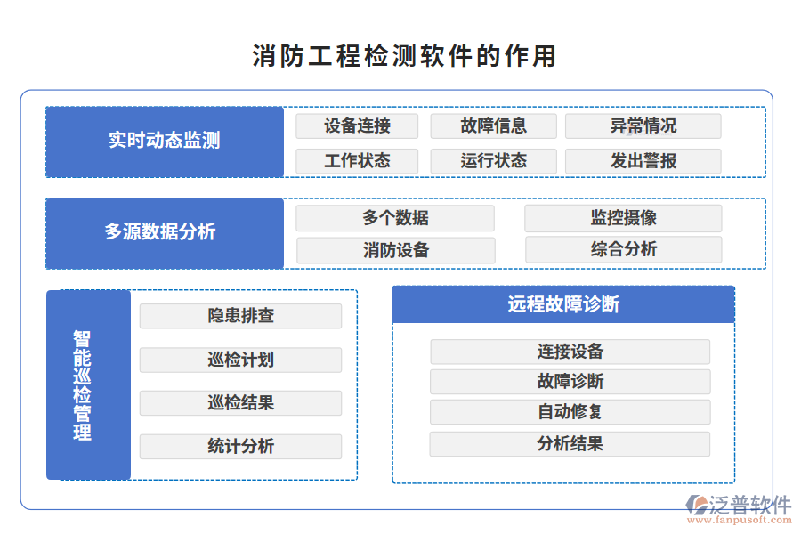 消防工程檢測軟件的作用