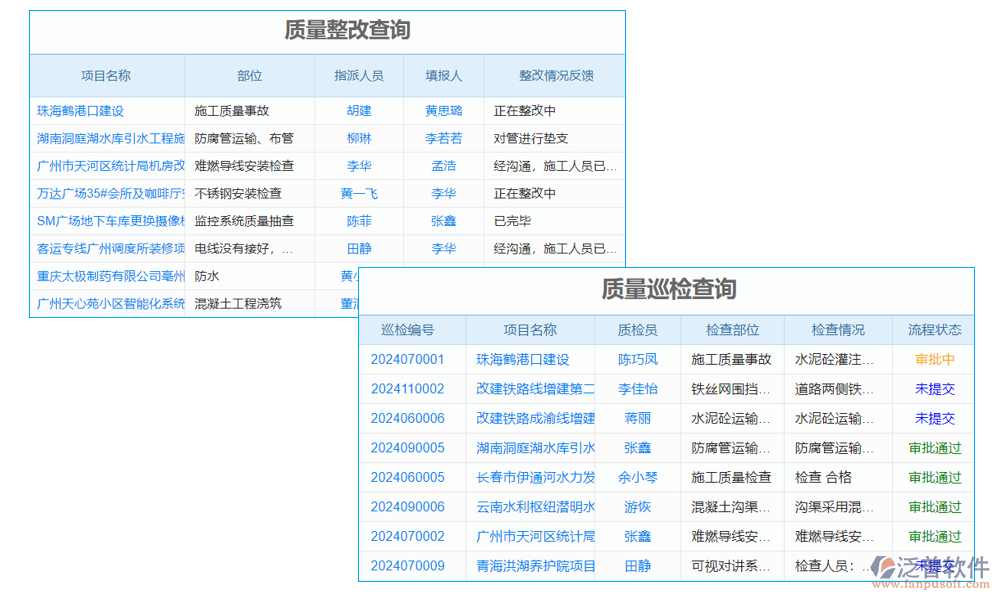 風險管理