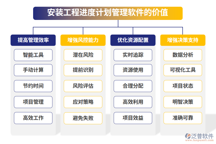 安裝工程進(jìn)度計(jì)劃管理軟件的價值