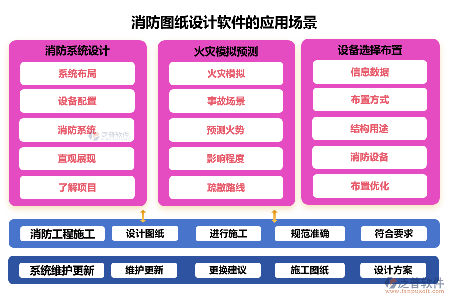 消防圖紙?jiān)O(shè)計(jì)軟件的應(yīng)用場(chǎng)景