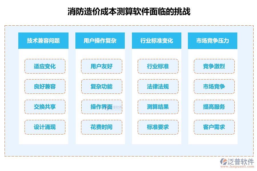 消防造價(jià)成本測(cè)算軟件面臨的挑戰(zhàn)