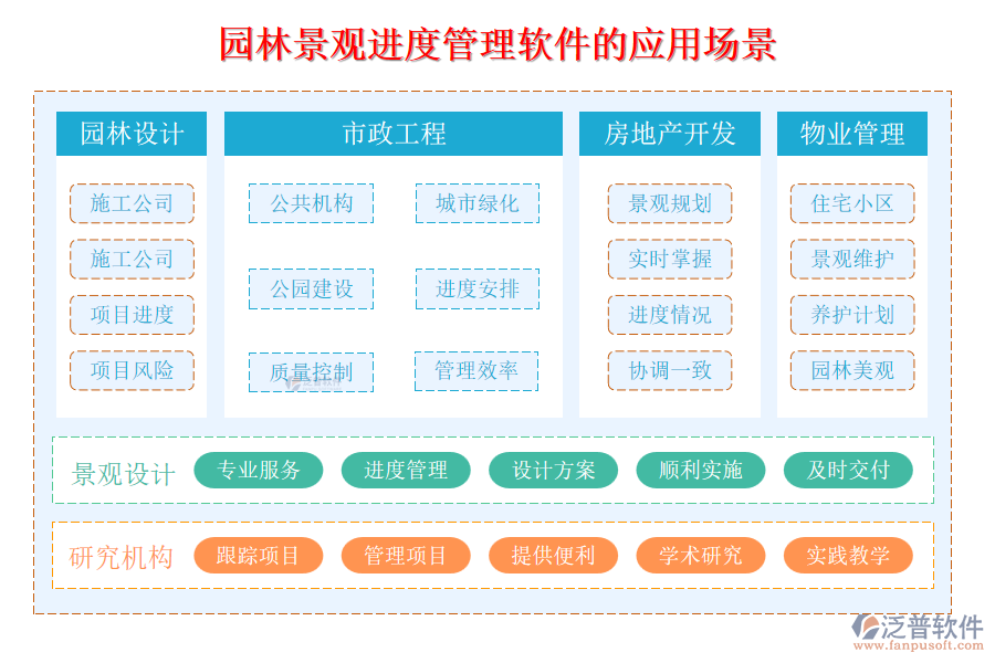 園林景觀進度管理軟件的應(yīng)用場景