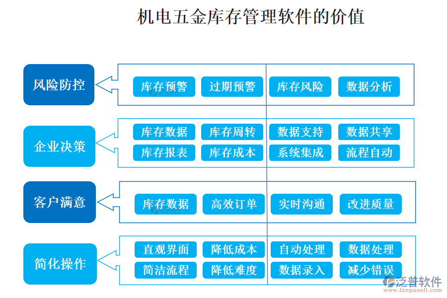 機電五金庫存管理軟件的價值