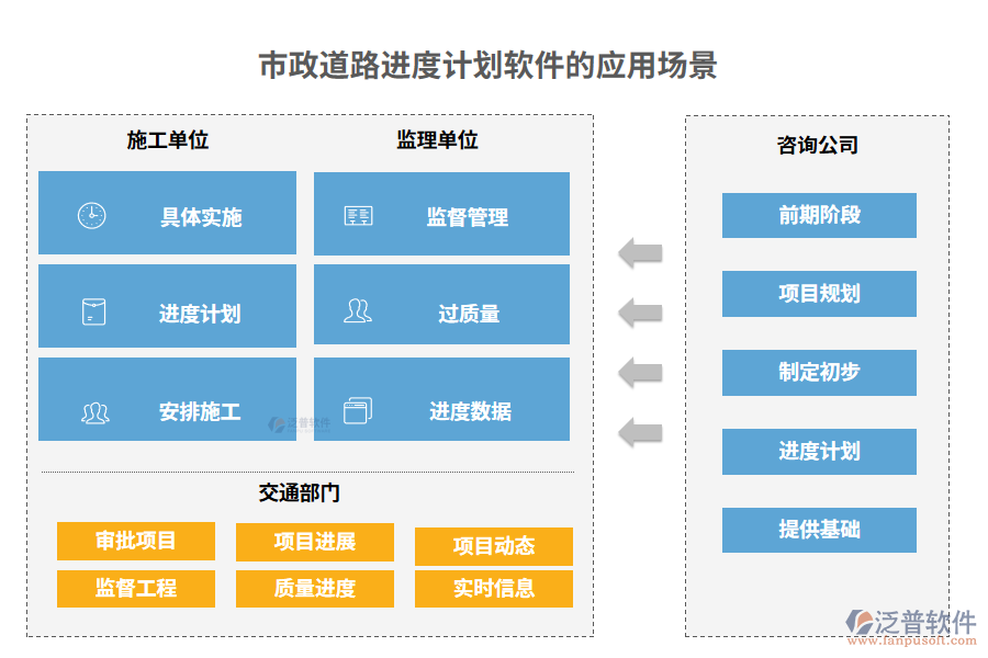 市政道路進(jìn)度計(jì)劃軟件的應(yīng)用場景