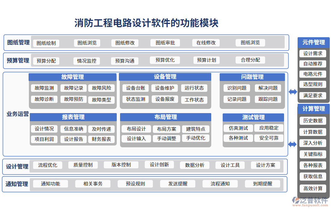 消防工程電路設(shè)計(jì)軟件的功能模塊