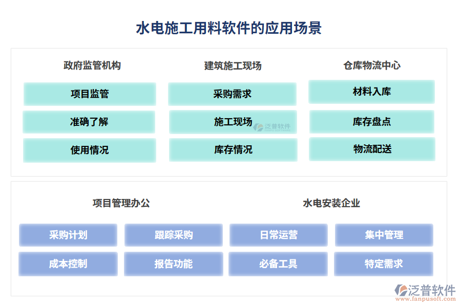 水電施工用料軟件的應(yīng)用場(chǎng)景