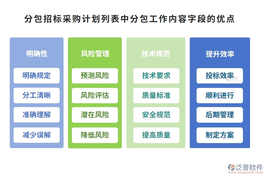 分包招標(biāo)采購(gòu)計(jì)劃列表中【分包工作內(nèi)容】字段的優(yōu)點(diǎn)