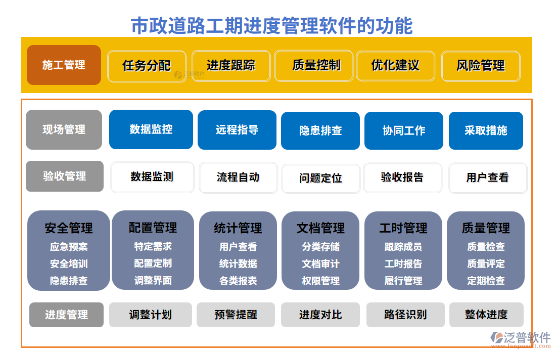 市政道路工期進(jìn)度管理軟件的功能模塊