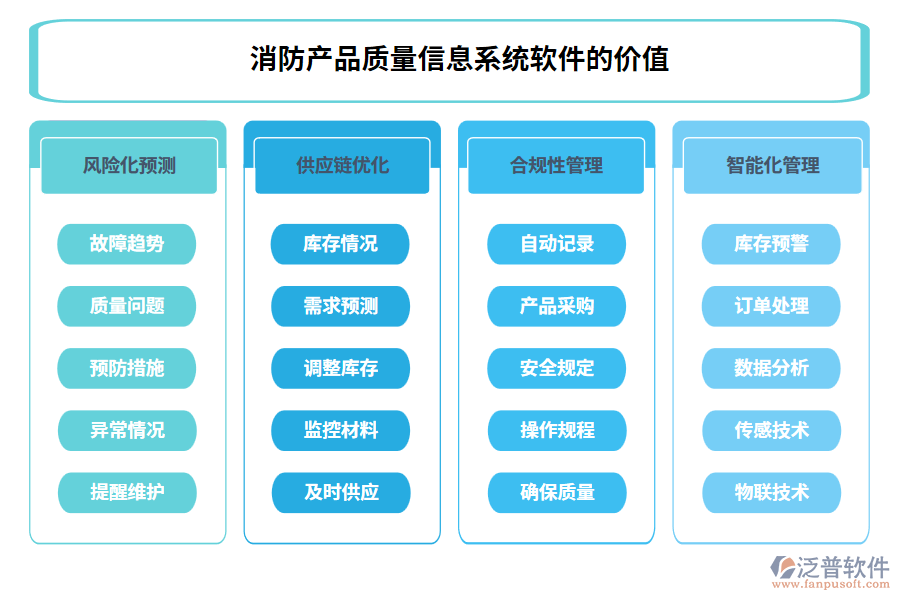 消防產(chǎn)品質(zhì)量信息系統(tǒng)軟件的價(jià)值