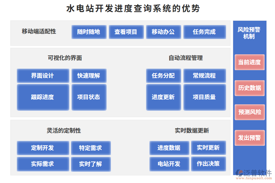 水電站開發(fā)進(jìn)度查詢系統(tǒng)的優(yōu)勢(shì)