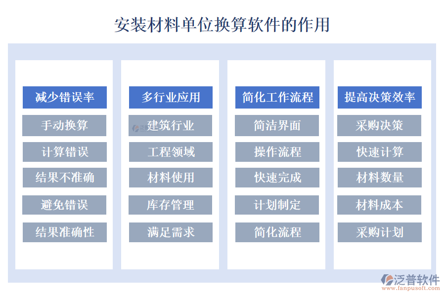 安裝材料單位換算軟件的作用