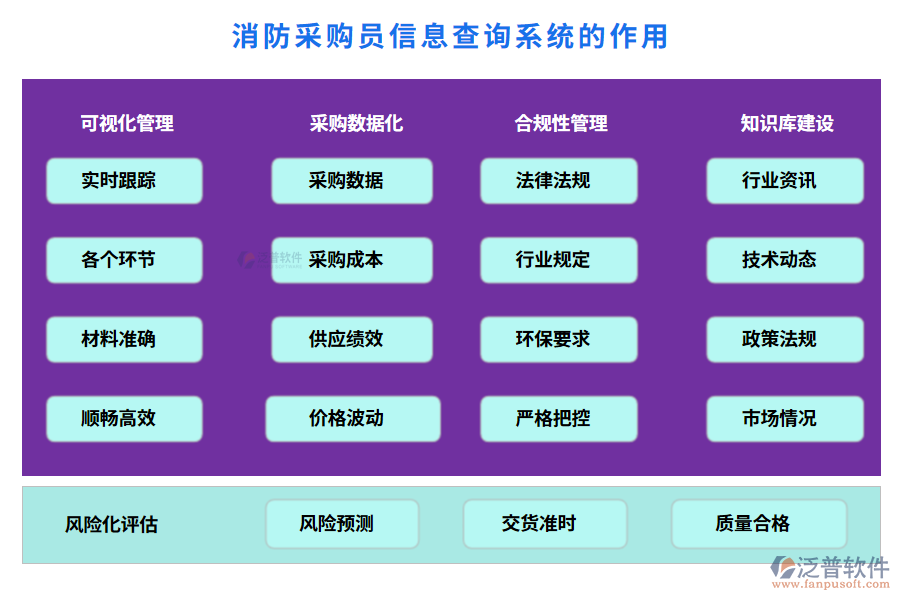 消防采購(gòu)員信息查詢系統(tǒng)的作用