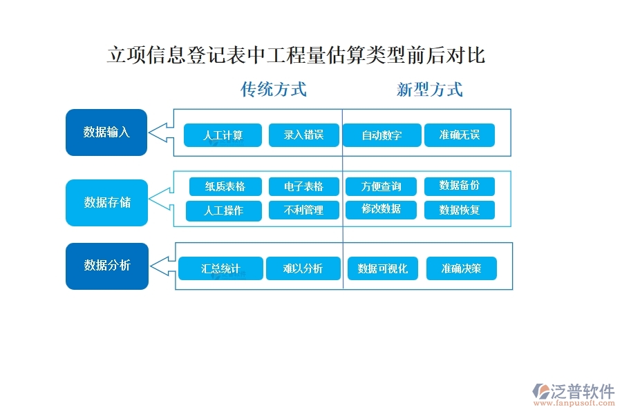 工程量估算，精準高效，依托先進系統(tǒng)，助力項目決策更明智