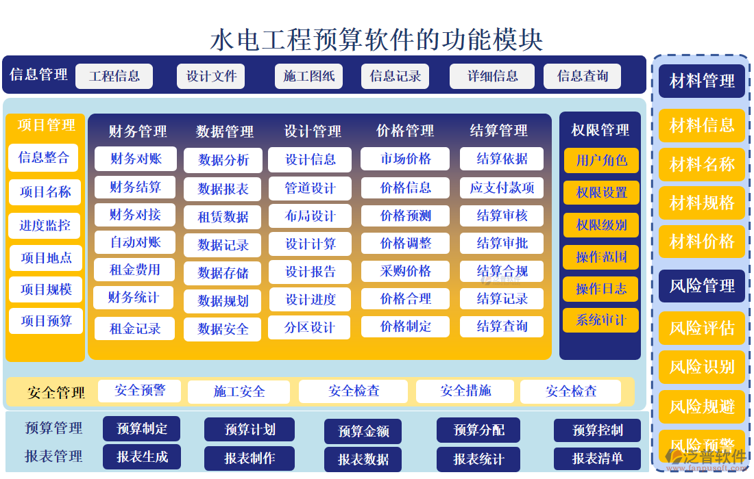 水電工程預算軟件