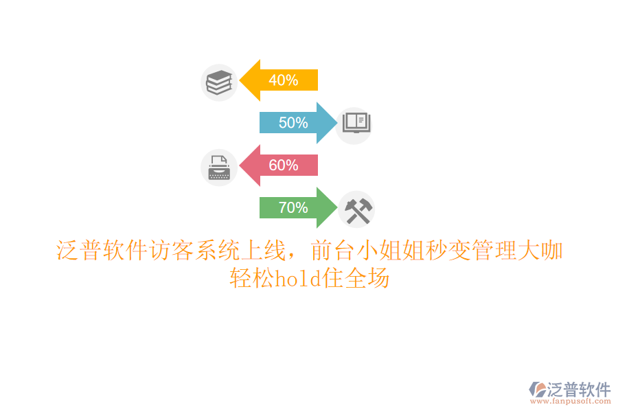 泛普軟件訪客系統(tǒng)上線，前臺小姐姐秒變管理大咖，輕松hold住全場