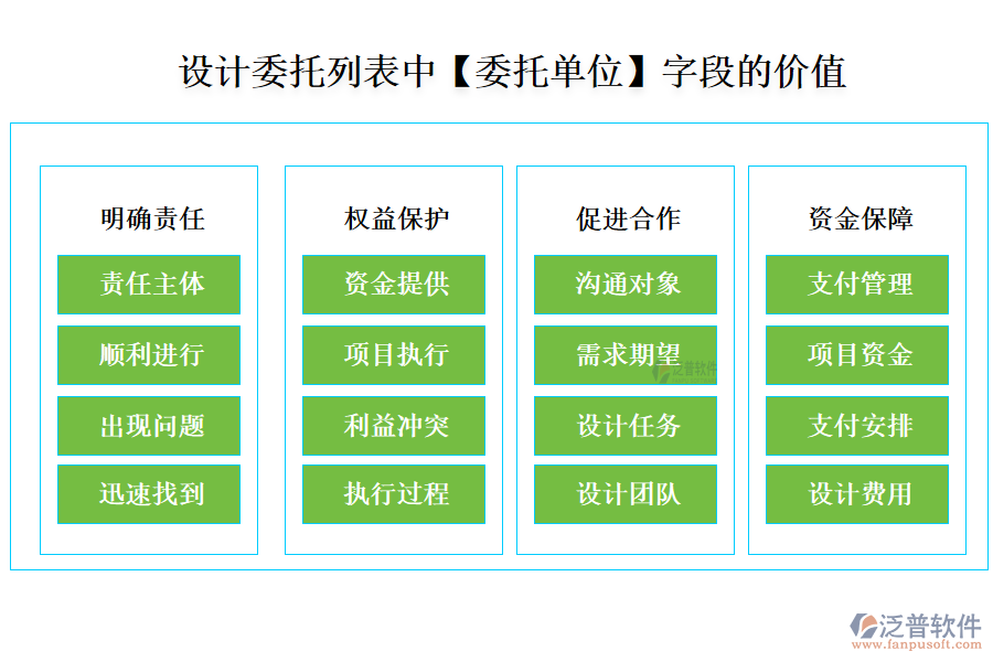 設(shè)計(jì)委托列表中【委托單位】字段的價(jià)值