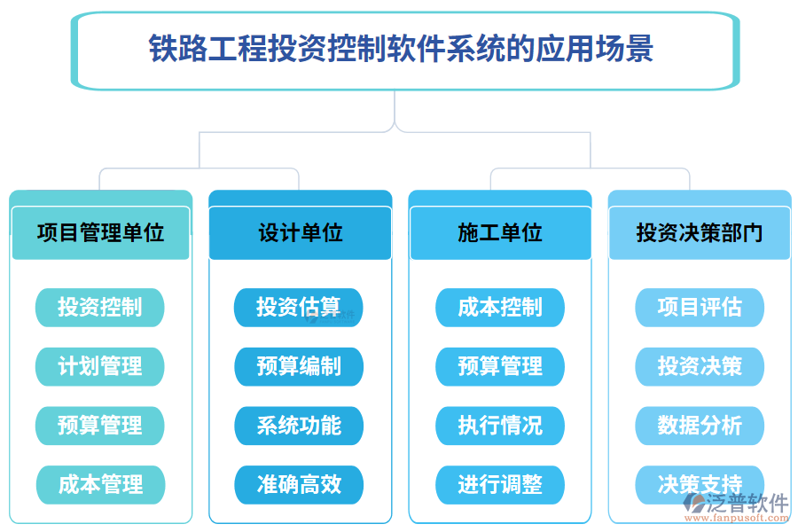 鐵路工程投資控制軟件系統(tǒng)的應(yīng)用場(chǎng)景