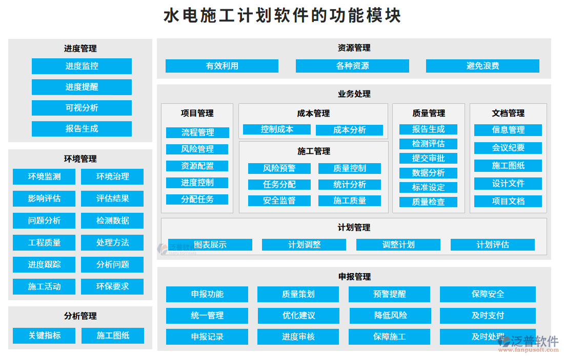 水電施工計(jì)劃軟件的功能模塊